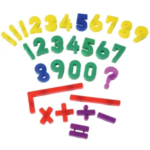 Magnetic Numbers